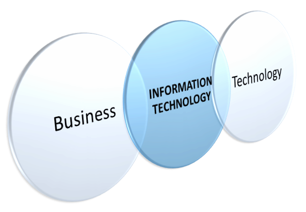 Information Technology